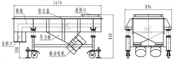 可升移動式直線振動篩結構：篩板，防塵蓋，進料口，導力板，出料口，振動電機等