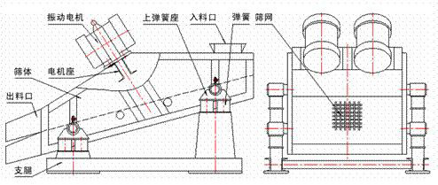 1235型礦用振動篩示意圖：振動電機，篩體，電機座，出料口，支腿，彈簧