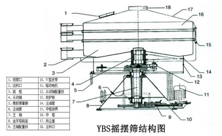 該產(chǎn)品的主要結(jié)構(gòu)有:篩網(wǎng),電機,進料口,啟動裝置等