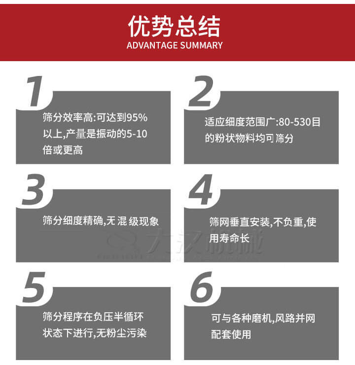 優(yōu)勢總結：1，適用細度范圍廣：80-530目的粉狀物料軍可篩分，2，篩分細度，無混級現(xiàn)象，3，篩網(wǎng)垂直安裝，不負重，適用壽命長。4，篩分程序在負壓版循環(huán)狀態(tài)下進行，無粉塵污染。5，可與各種磨機，風路并網(wǎng)配套使用。