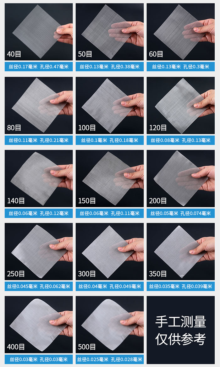 40目-500目不同目數金屬編織網所對應的絲徑和孔徑展示圖，此圖僅供參考。